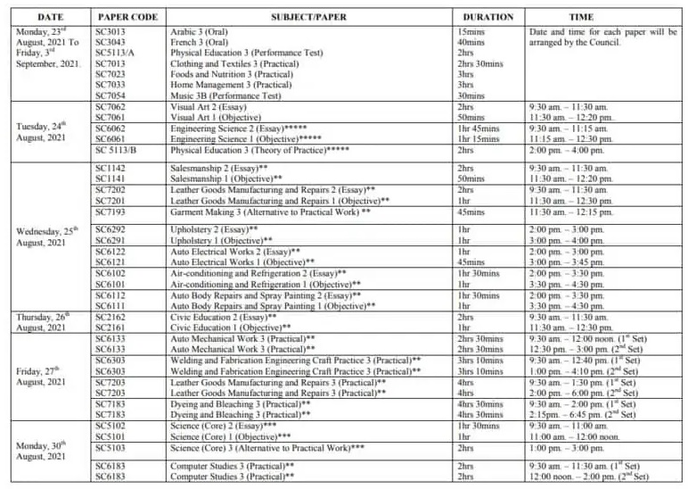 2021 waec time table