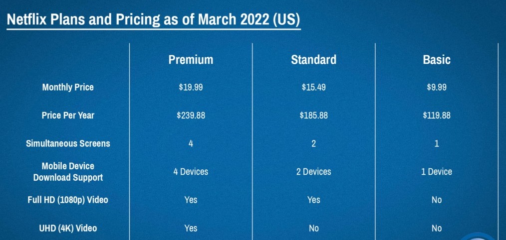 Netflix plans and subscriptions