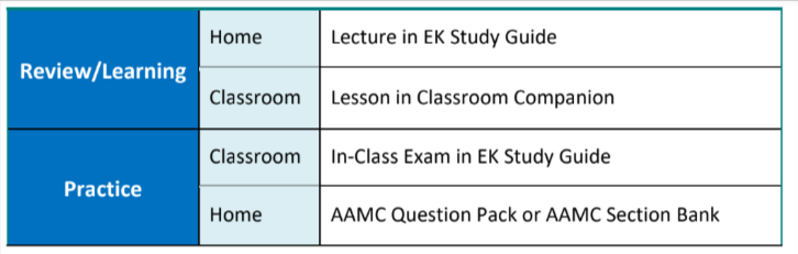 Prep101 MCAT course structure table for review, learning and practice