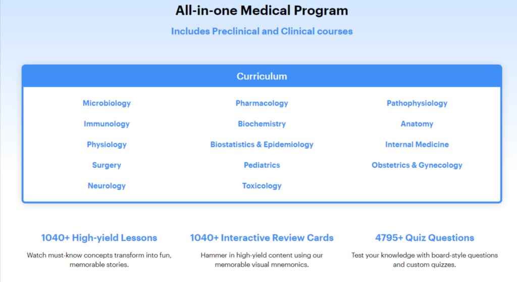 Sketchy For Medical Students