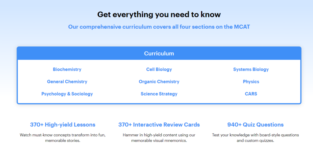 Sketchy MCAT curriculum overview by subject