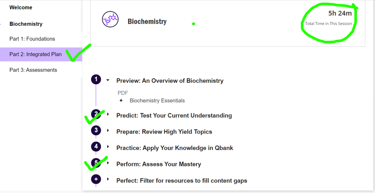 Kaplan integrated study plan listing preview, predict, prepare, practice and perform steps