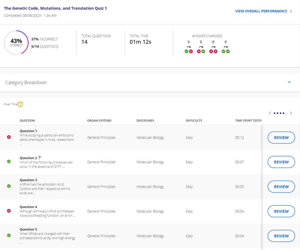 Kaplan performance report showing score, time per question and a per-question breakdown